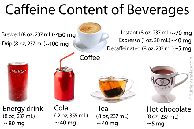 Kolicina kofeina u razlicitim picima