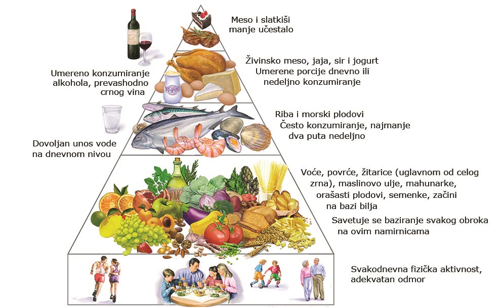 Conclusion de la dieta mediterranea