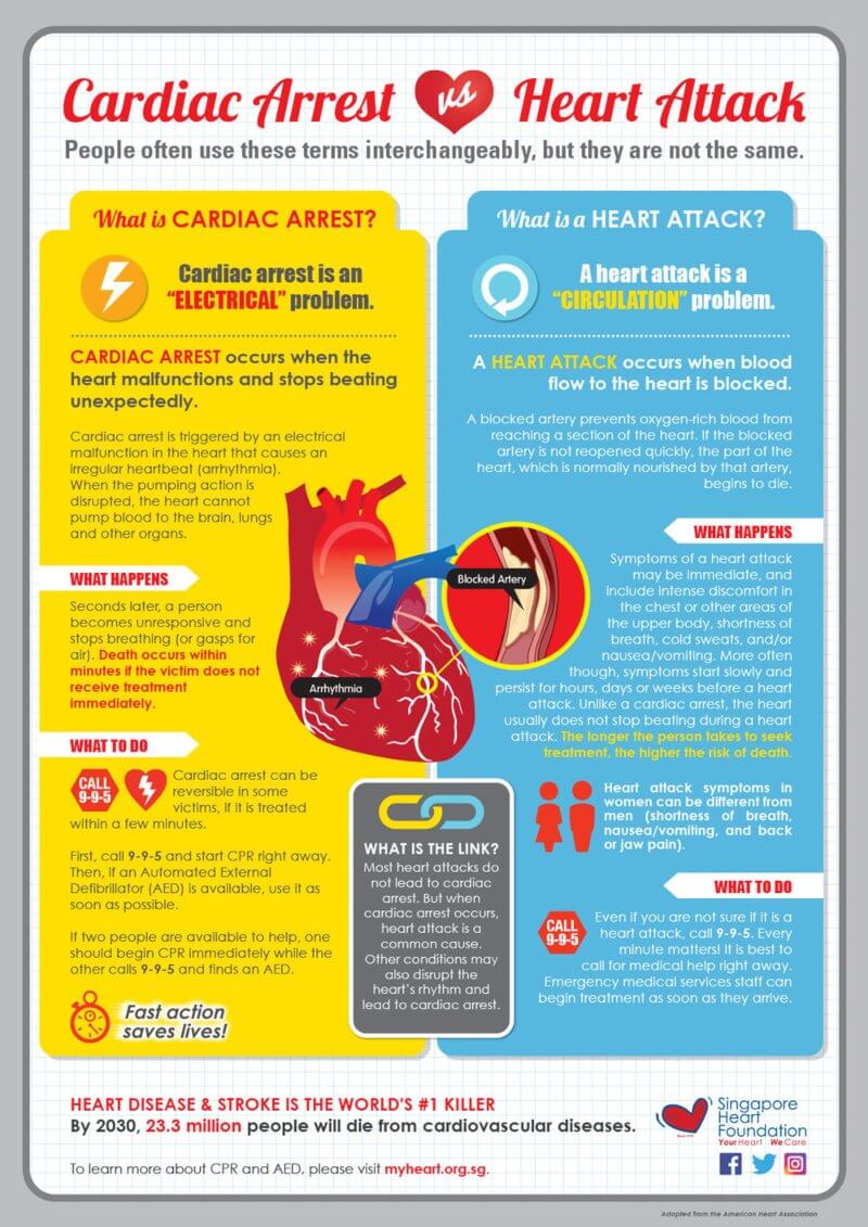 srcani udar srcani zastoj infografika 1